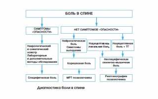 Почему болит в левом боку со спины и что с этим делать? Узнайте причины и советы