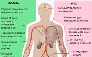 Выясняем, как влияет кофе на состояние суставов и общее здоровье