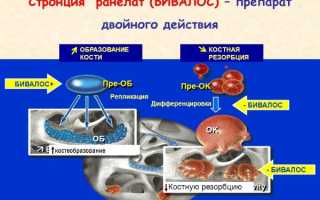 Описание препарата Бивалос и эффективность его применения в медицине