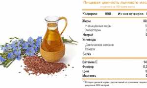 Применение масла из семян льна для лечения суставов и улучшения здоровья