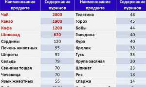 К какому врачу обращаться с подагрой для эффективного лечения?