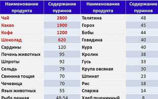 К какому врачу обращаться с подагрой для эффективного лечения?