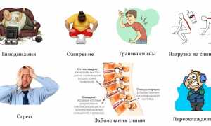 Психологические причины возникновения боли в спине: важные аспекты