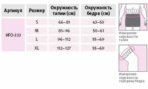 Особенности применения деротационного сапожка в медицинской практике