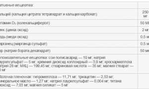 Особенности применения препарата Кальцемин Адванс для здоровья