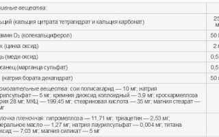 Особенности применения препарата Кальцемин Адванс для здоровья