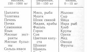 Почему нельзя арахис при подагре и чем его можно заменить для здоровья?