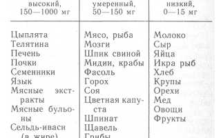 Почему нельзя арахис при подагре и чем его можно заменить для здоровья?