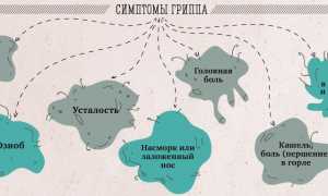 Что делать, если появились боли в суставах после гриппа? Полезные советы