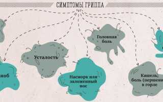 Что делать, если появились боли в суставах после гриппа? Полезные советы