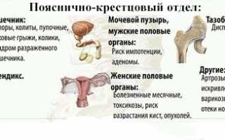 Причины болей в пояснице во время и после секса: важные аспекты