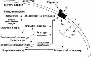 Никофлекс — эффективный препарат от боли в суставах и воспалениях