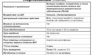 Уколы Ксефокам — эффективное болеутоляющее средство для лечения