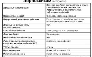 Уколы Ксефокам — эффективное болеутоляющее средство для лечения
