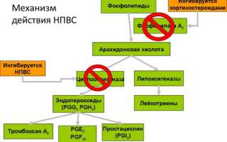 Противовоспалительные средства (НПВС) при болях в суставах: обзор и рекомендации