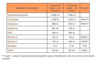 Когда назначают Геладринк Форте и как его правильно принимать для здоровья?