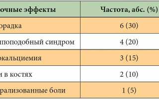 Резорба — новый ингибитор резорбции костной ткани для здоровья