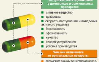 Обзор действенных аналогов препарата Диафлекс для здоровья