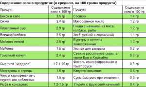 Как вывести соли из организма при остеохондрозе? Полезные советы и рекомендации.