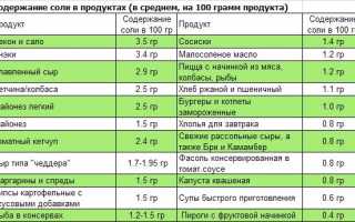 Как вывести соли из организма при остеохондрозе? Полезные советы и рекомендации.