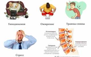 Меры помощи и профилактики при болях внизу спины для улучшения качества жизни