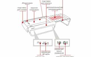 Назначение массажной кровати Серагем и ее применение в терапии