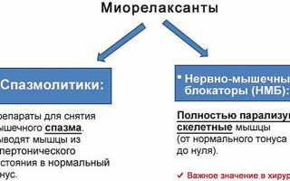 Прием миорелаксантов для снятия мышечных спазмов и улучшения состояния