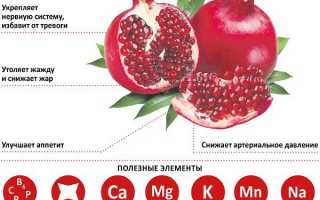 Можно ли при подагре употреблять гранат и пить гранатовый сок для здоровья?