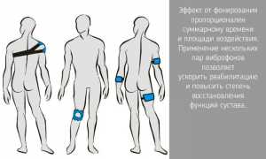Что такое фонирование суставов и как его проводить? Полное руководство