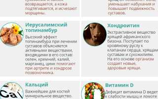 Подробное описание препарата Артроток для суставов и связок: эффективность и применение