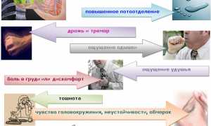 Причины панических атак при остеохондрозе шейного и грудного отдела: важные аспекты