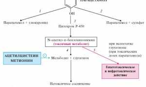 Препараты для лечения поясничного остеохондроза: эффективные методы и рекомендации