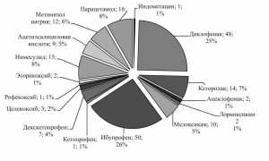 Эффективное лечение бурсита суставов в домашних условиях: локтевого, коленного, плечевого суставов.