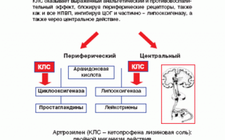 Как применять ректальные суппозитории Кетонал для облегчения боли?