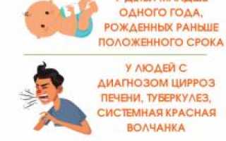Можно ли вылечить пневмоцистную пневмонию