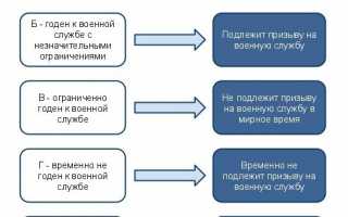 Берут ли в армию с артрозом и артритом суставов? Ответы на важные вопросы
