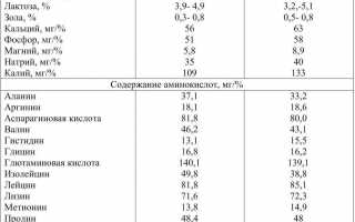 Особенности лечения суставов молочной сывороткой для здоровья