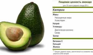 Можно ли есть манго и авокадо при лечении подагры для здоровья?