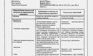 Эффективность препарата Меновазин при лечении ушибов и травм