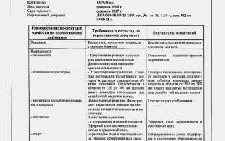 Эффективность препарата Меновазин при лечении ушибов и травм