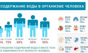 Как лечить судороги в ногах у пожилых людей? Полезные советы и рекомендации