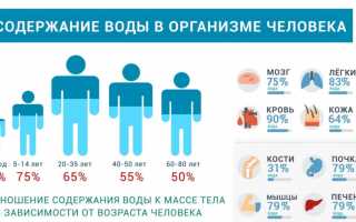 Как лечить судороги в ногах у пожилых людей? Полезные советы и рекомендации