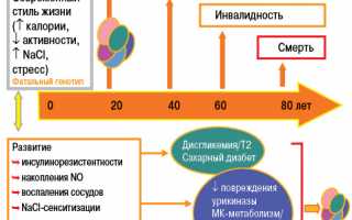 Группы инвалидности при подагре и порядок ее оформления для пациентов