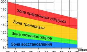 Причины хруста и дискомфорта в тазобедренном суставе: что нужно знать