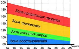 Причины хруста и дискомфорта в тазобедренном суставе: что нужно знать