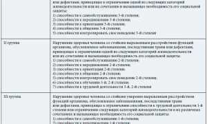 Дают ли инвалидность при остеохондрозе? Важные аспекты и рекомендации