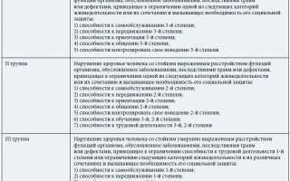 Дают ли инвалидность при остеохондрозе? Важные аспекты и рекомендации