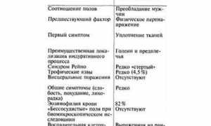 Симптомы и лечение эозинофильного фасциита: важные аспекты здоровья