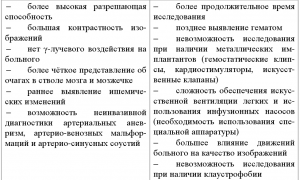 Как делают магнитно-резонансную томографию стопы? Полное руководство