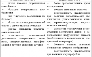 Как делают магнитно-резонансную томографию стопы? Полное руководство
